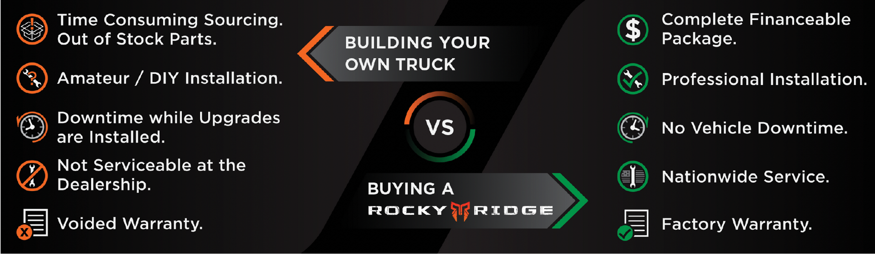 Advantages of buying a rocky ridge truck vs building a custom truck